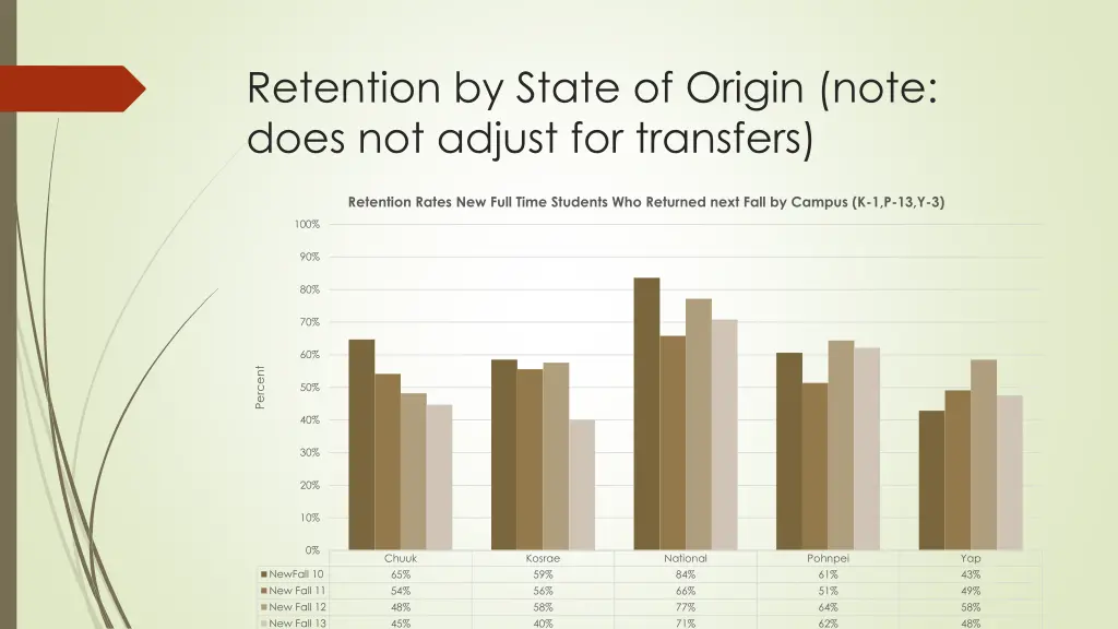 retention by state of origin note does not adjust