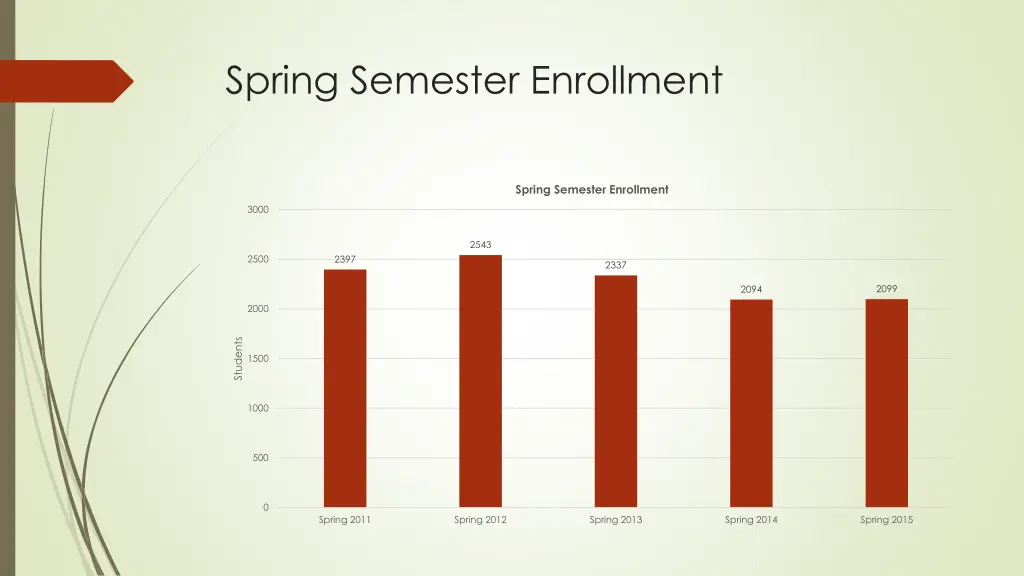 spring semester enrollment