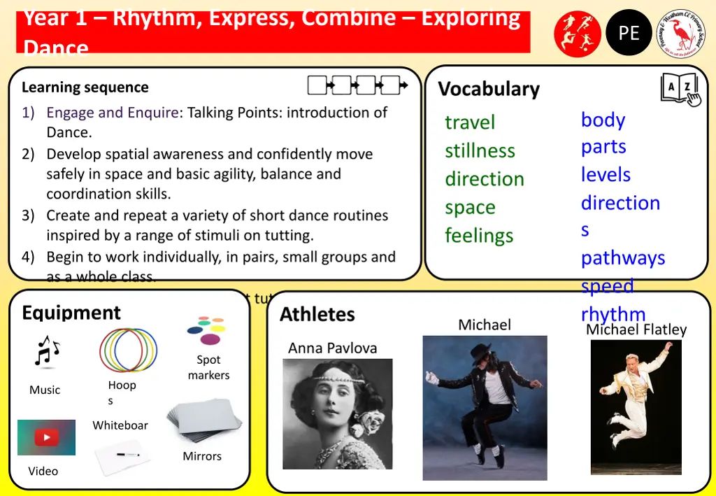 year 1 rhythm express combine exploring dance
