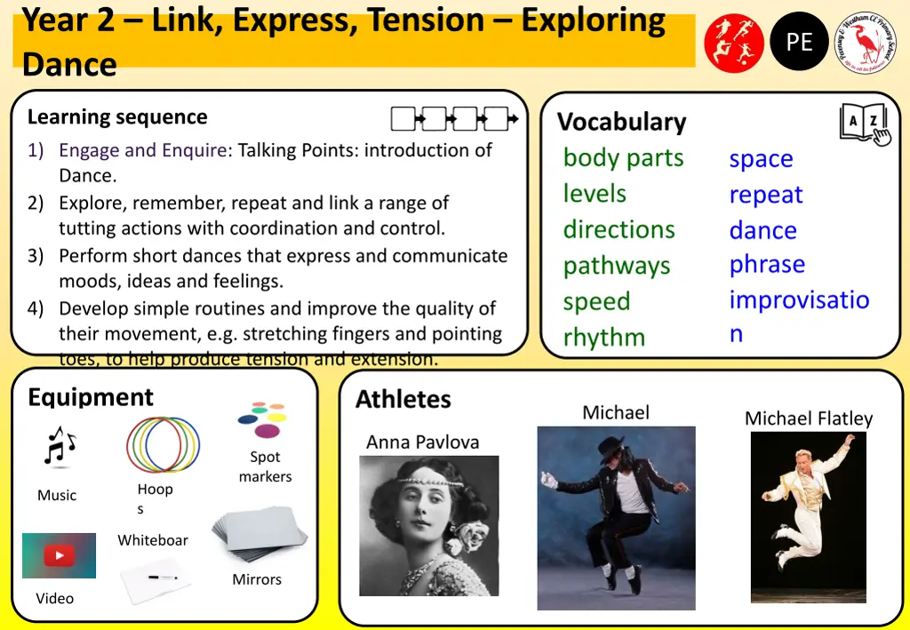 year 2 link express tension exploring dance