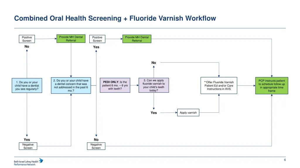 combined oral health screening fluoride varnish