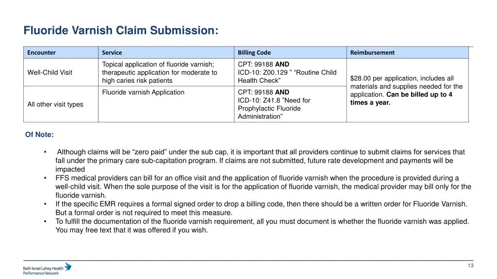 fluoride varnish claim submission