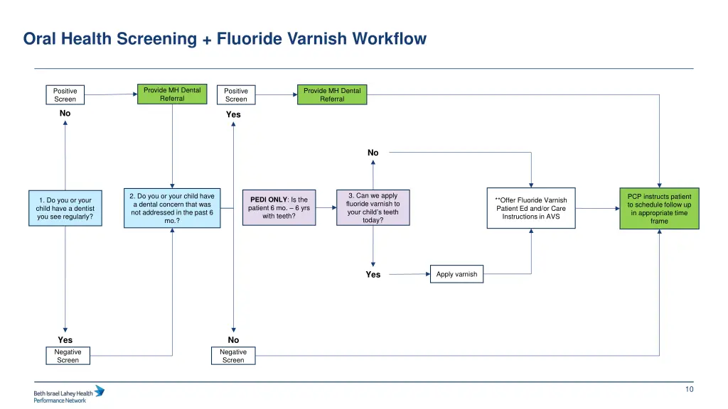 oral health screening fluoride varnish workflow