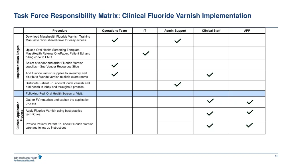 task force responsibility matrix clinical