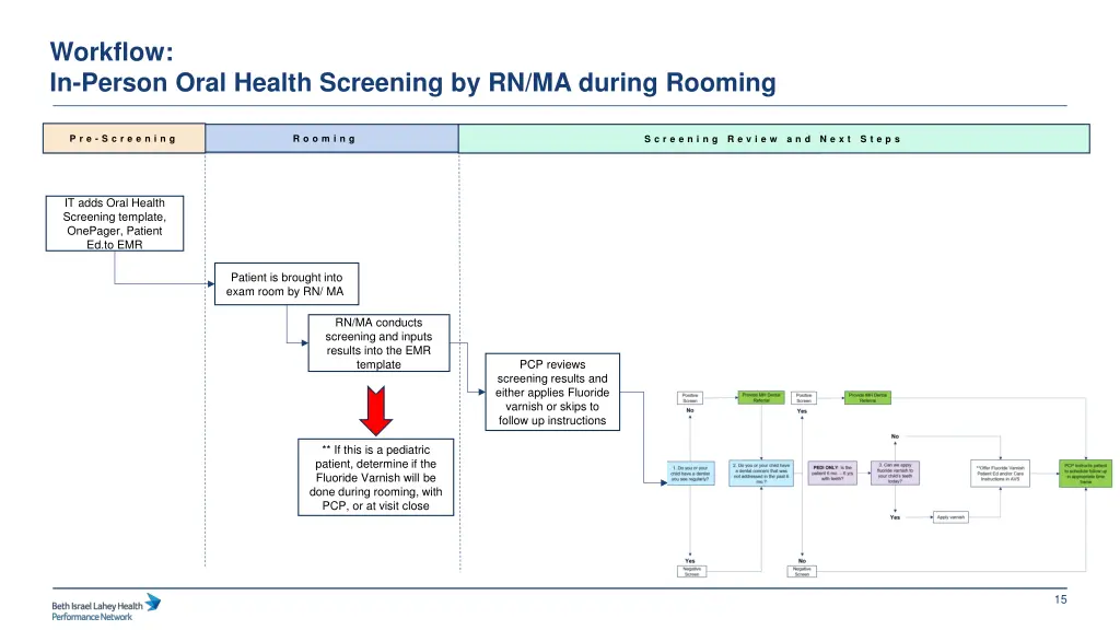 workflow in person oral health screening