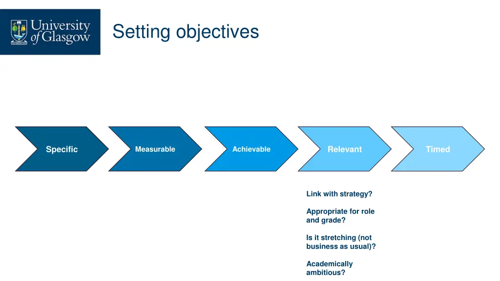 setting objectives 4