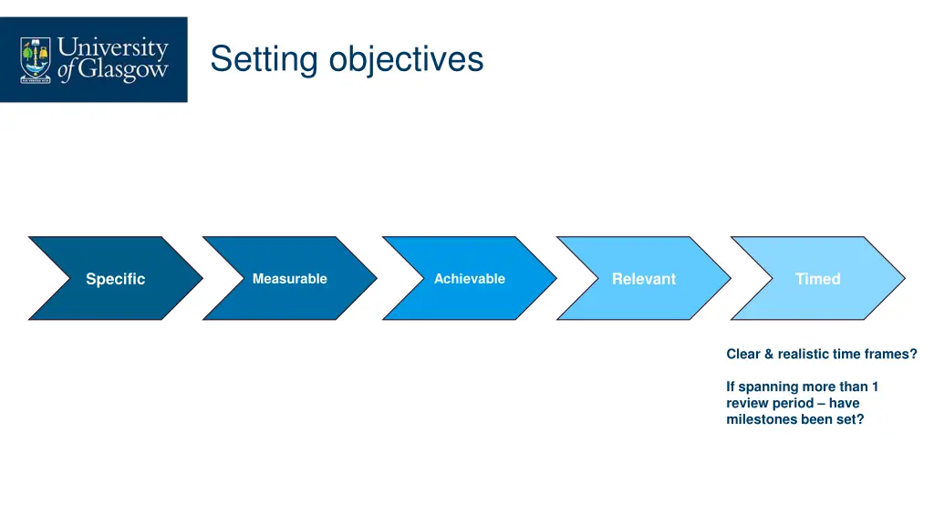 setting objectives 5