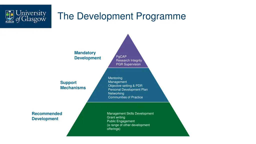 the development programme