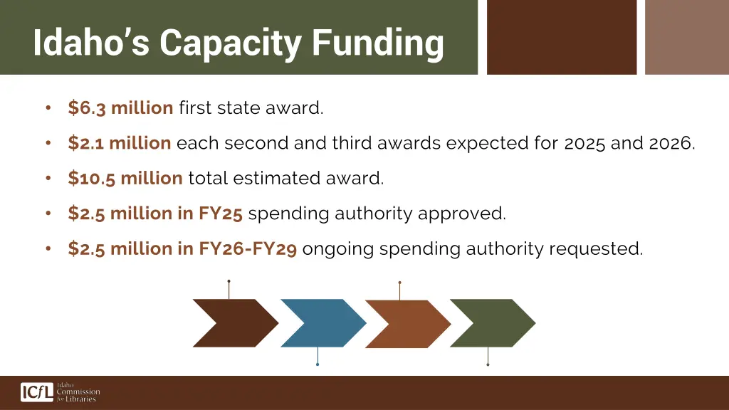 idaho s capacity funding