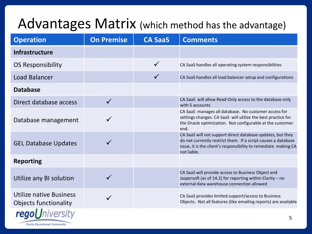 advantages matrix which method has the advantage