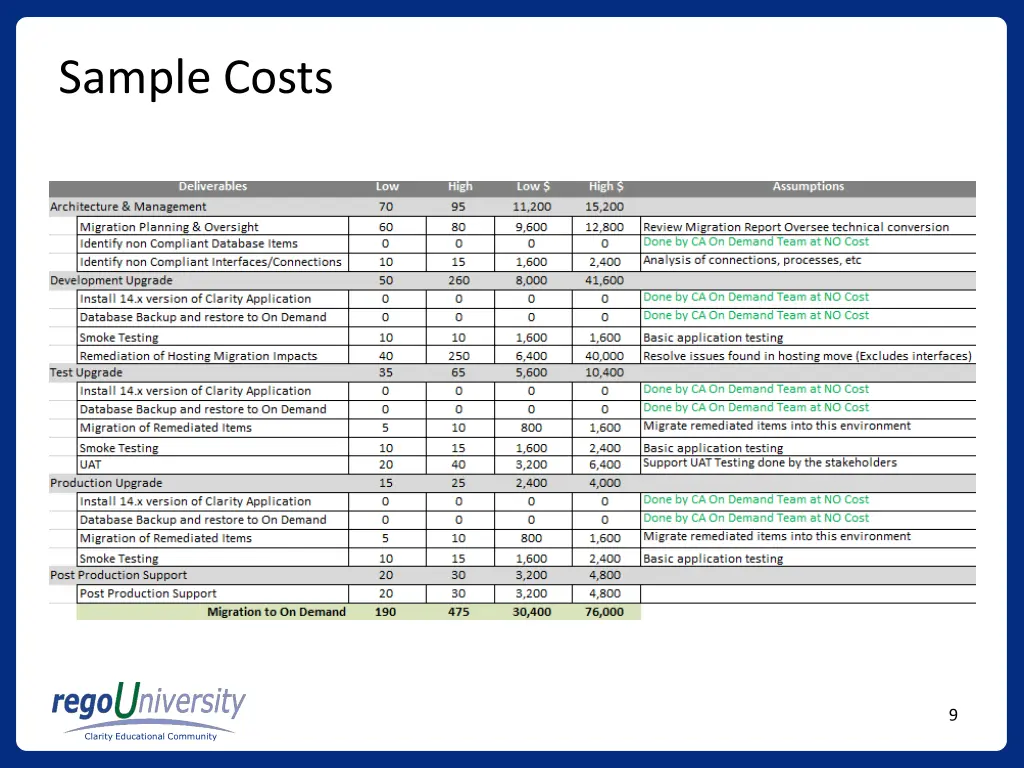 sample costs
