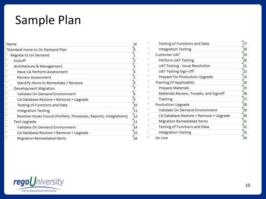 sample plan
