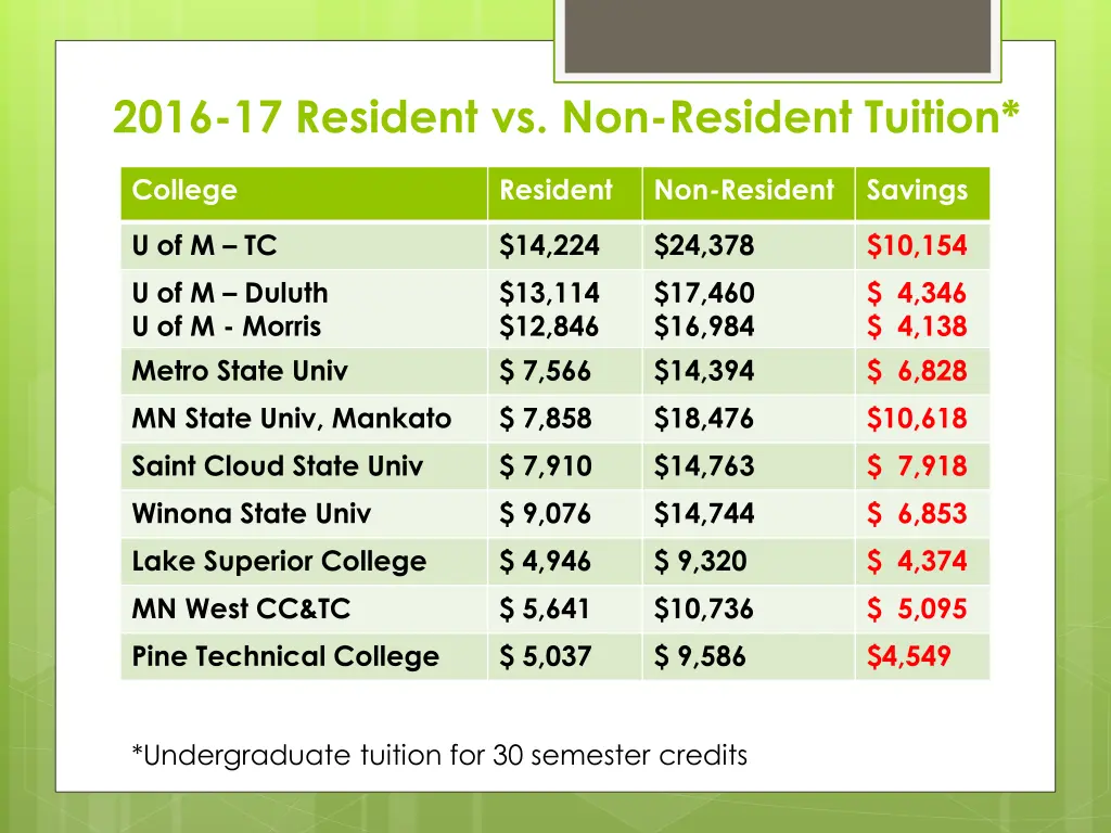 2016 17 resident vs non resident tuition
