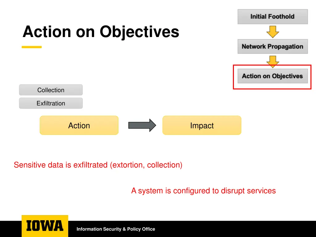 action on objectives