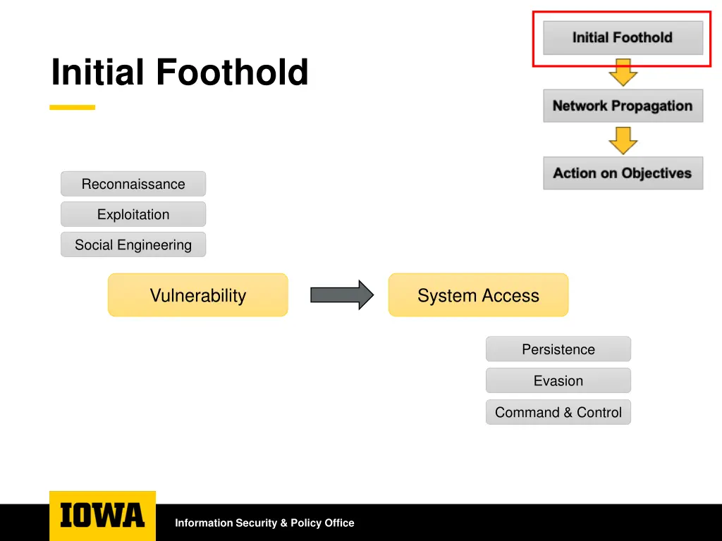 initial foothold