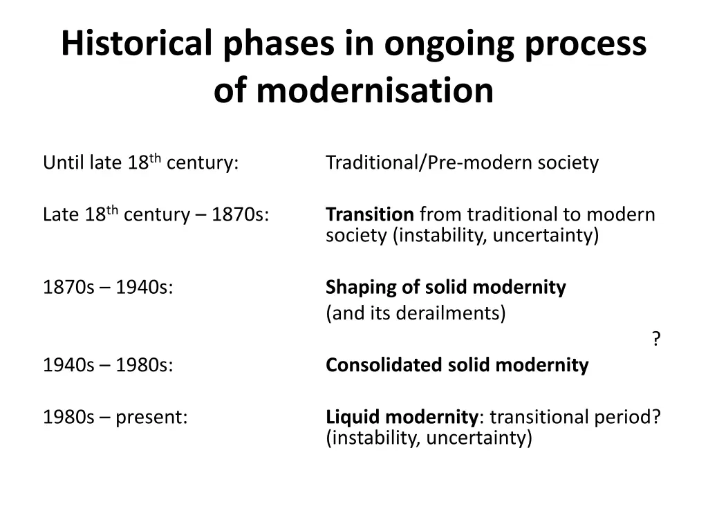 historical phases in ongoing process
