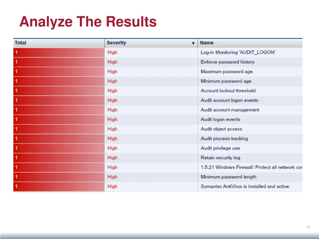 analyze the results 1