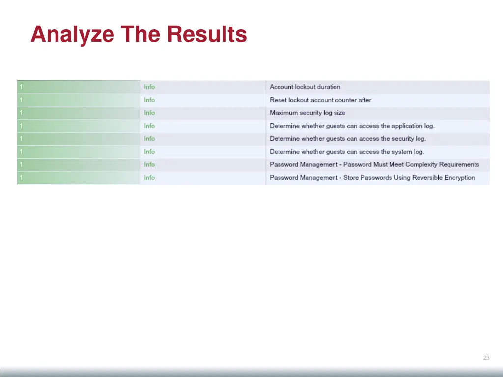 analyze the results 2