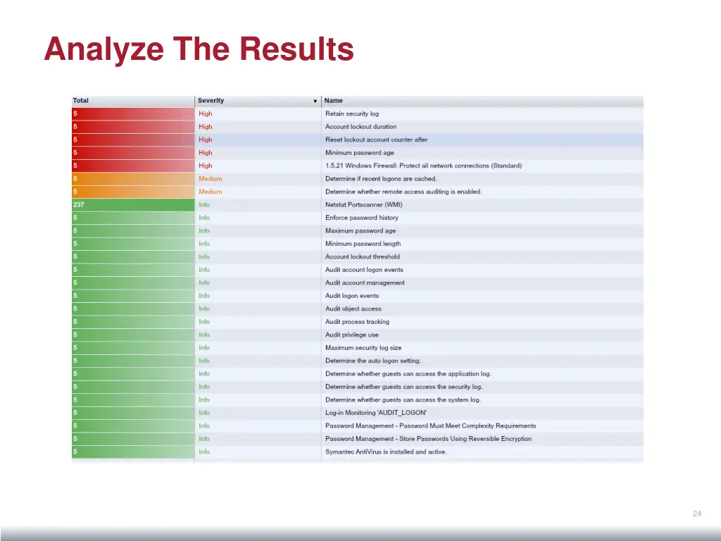 analyze the results 3