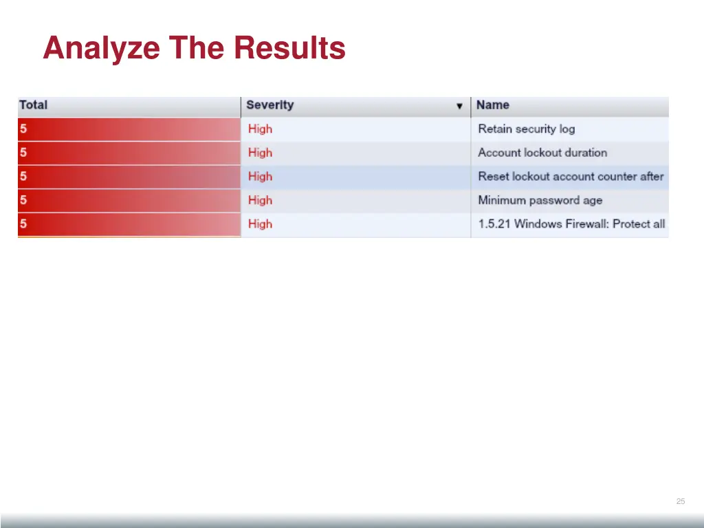 analyze the results 4