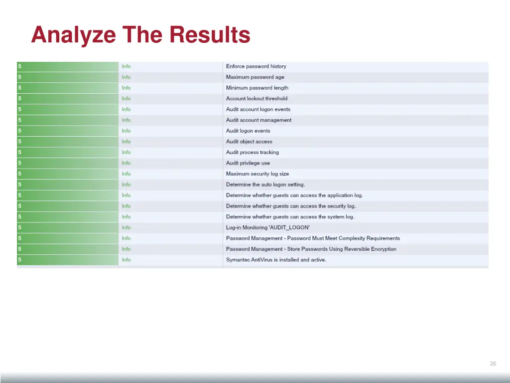 analyze the results 5