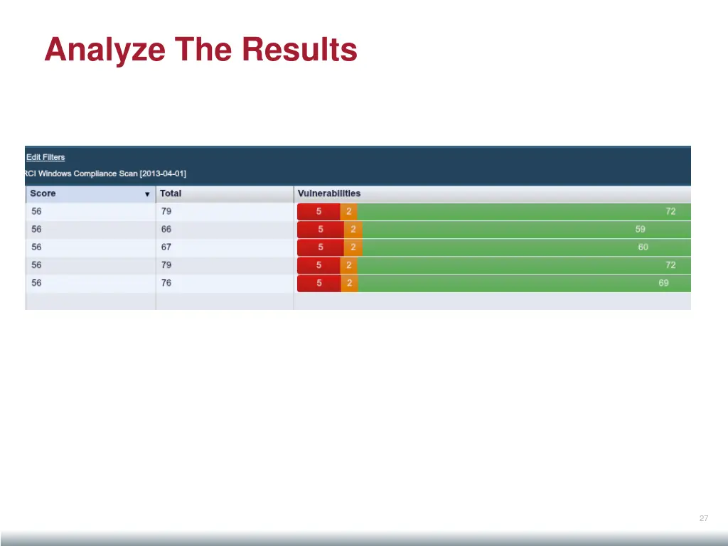 analyze the results 6