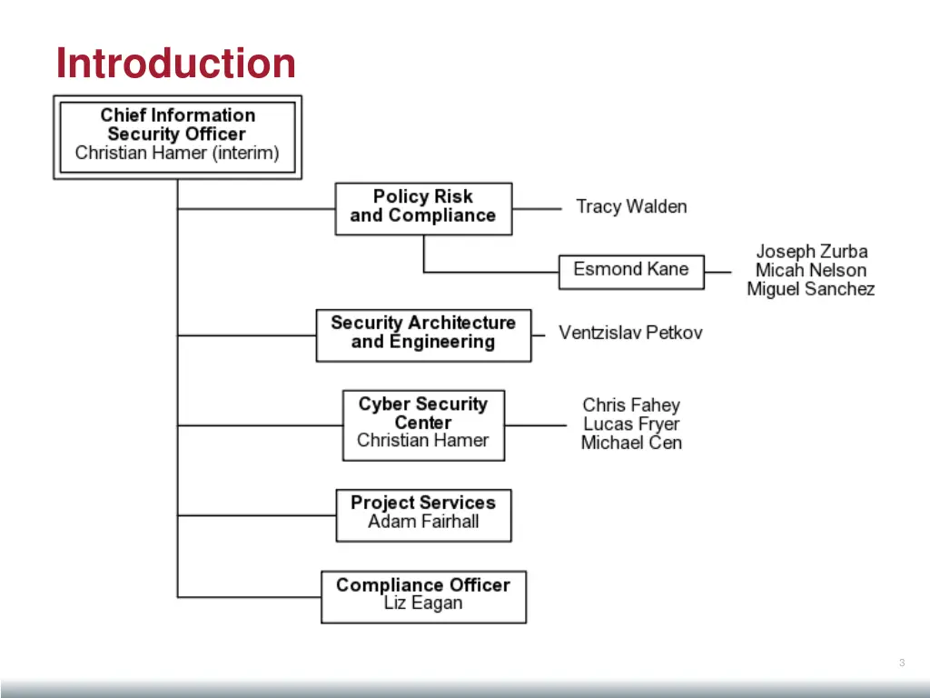 introduction