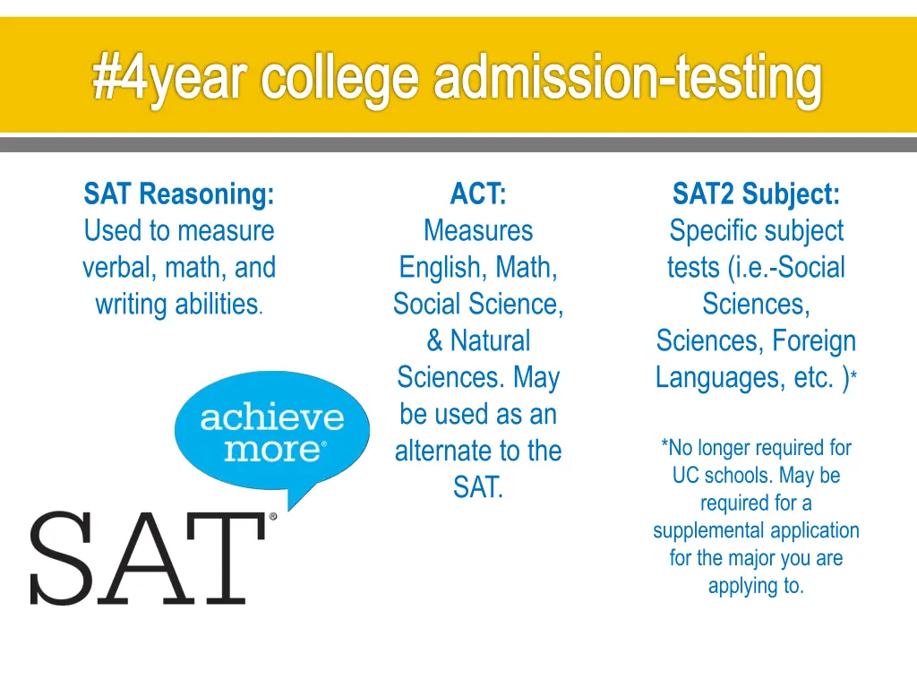 4year college admission testing