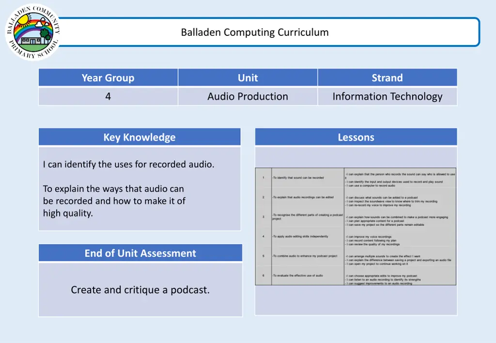 balladen computing curriculum 1
