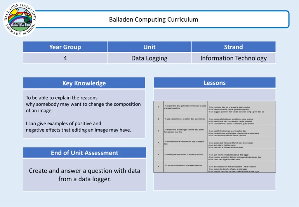 balladen computing curriculum 3