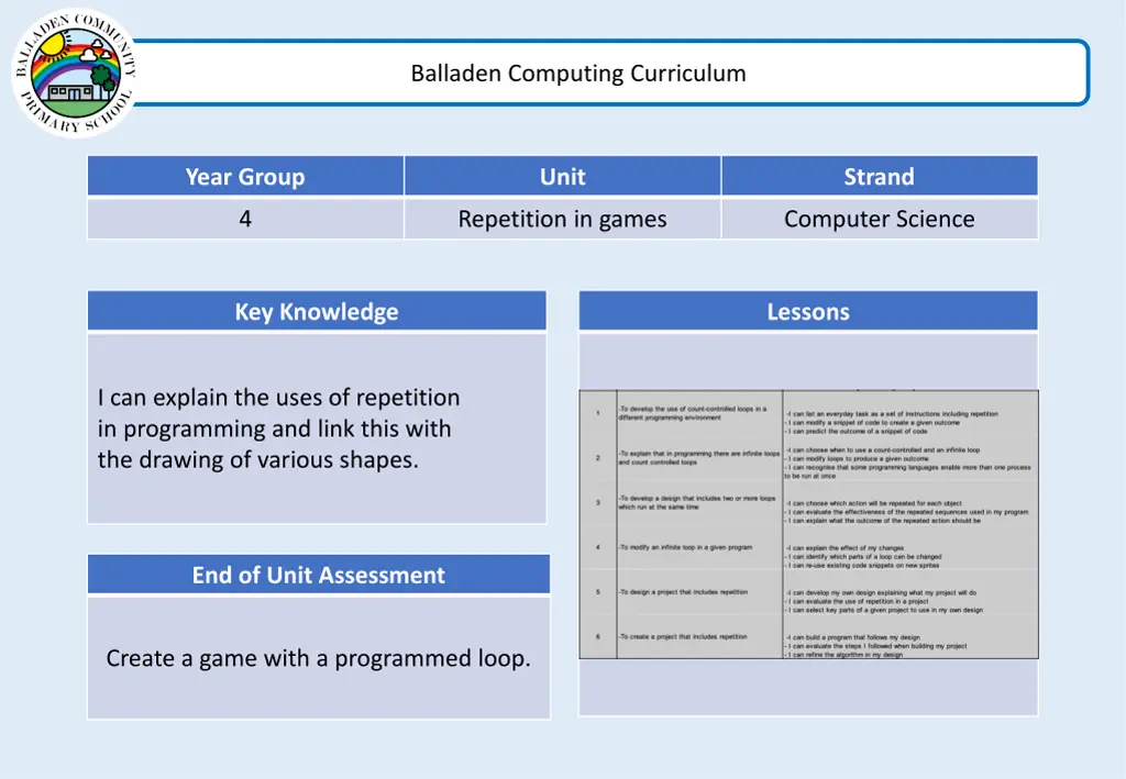 balladen computing curriculum 5