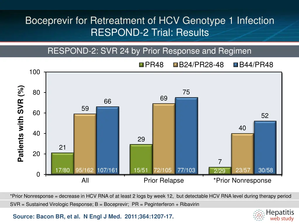 boceprevir for retreatment of hcv genotype 2