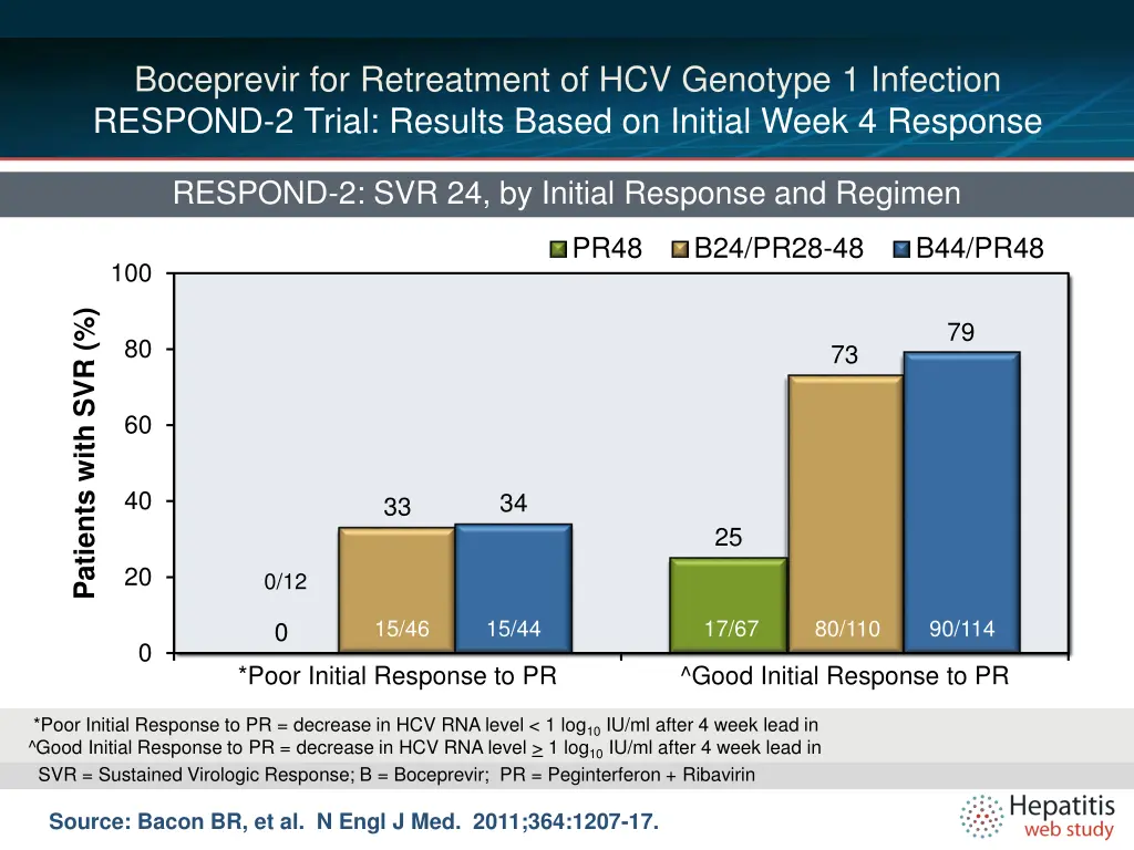 boceprevir for retreatment of hcv genotype 3