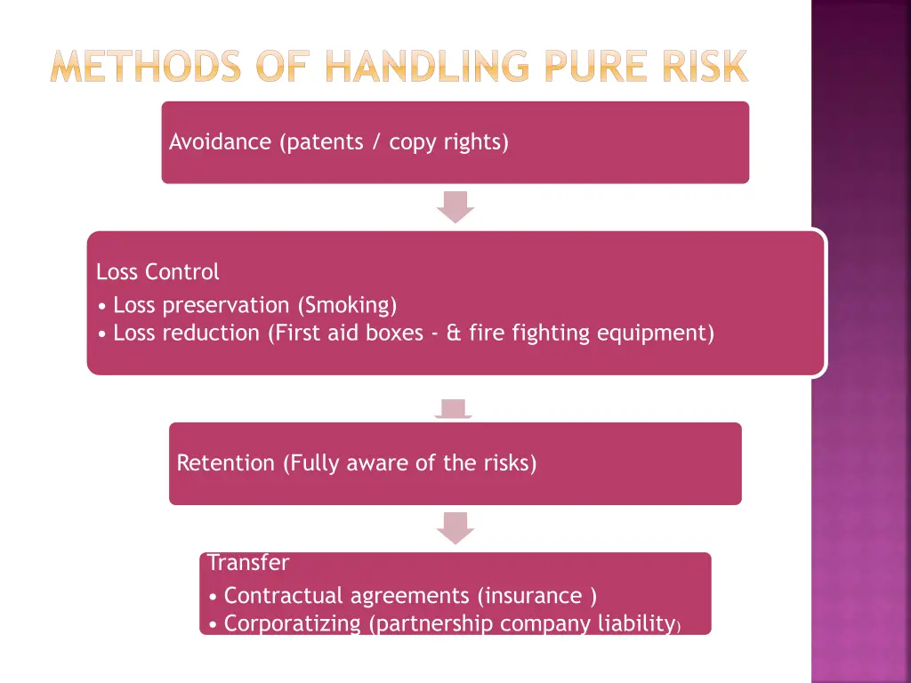 methods of handling pure risk