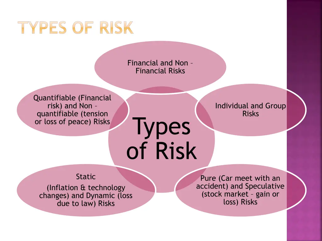 types of risk