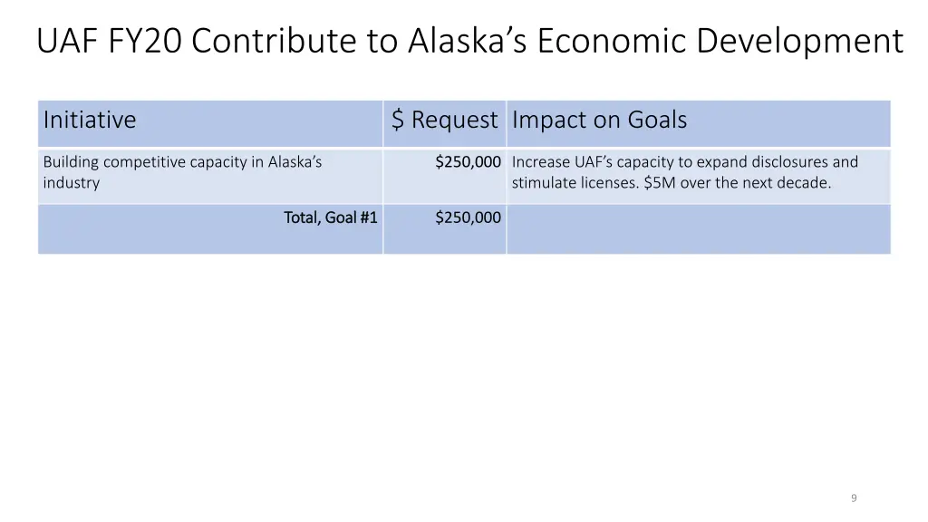 uaf fy20 contribute to alaska s economic