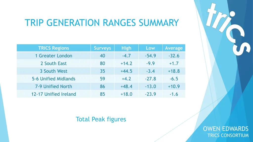 trip generation ranges summary