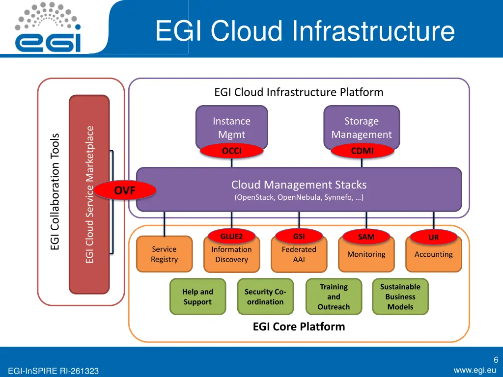 egi cloud infrastructure