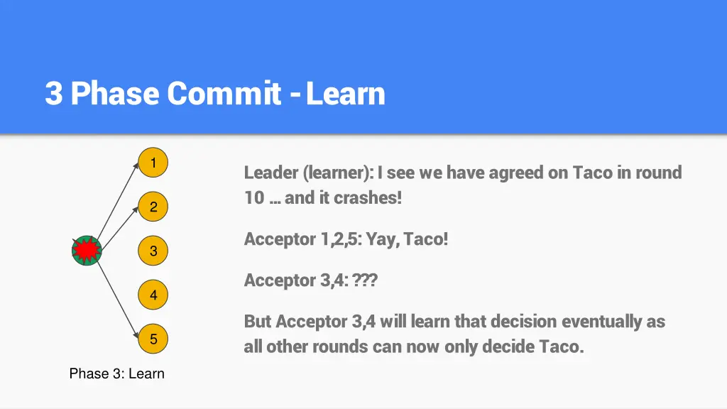 3 phase commit learn 2