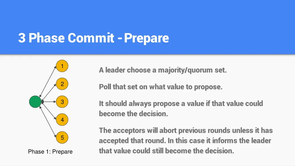 3 phase commit prepare
