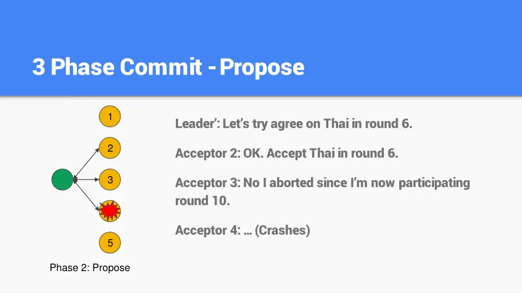 3 phase commit propose 1