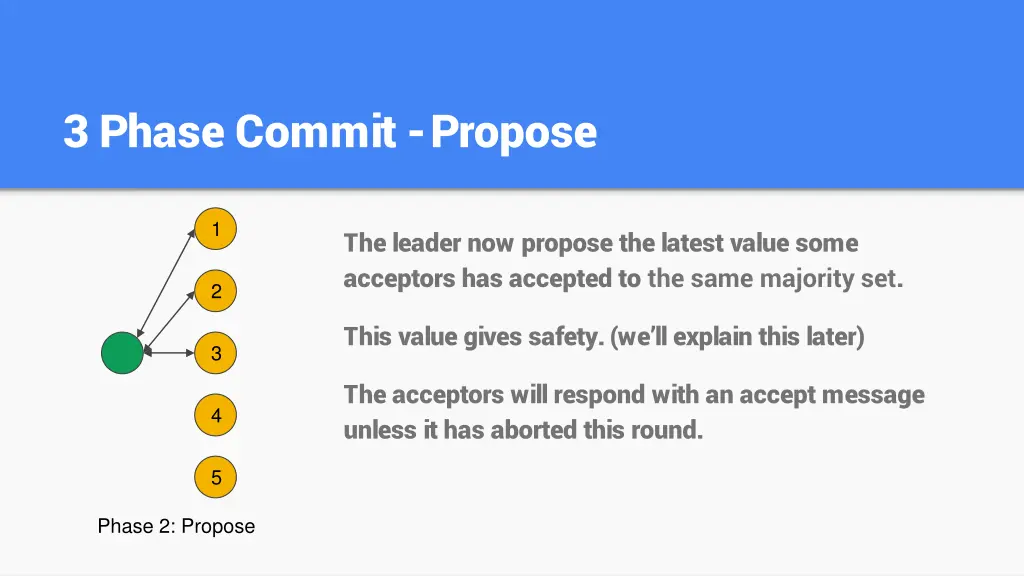 3 phase commit propose