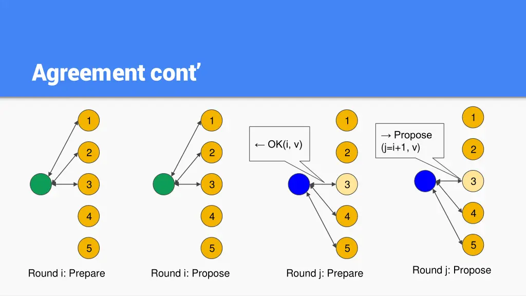 agreement cont 3