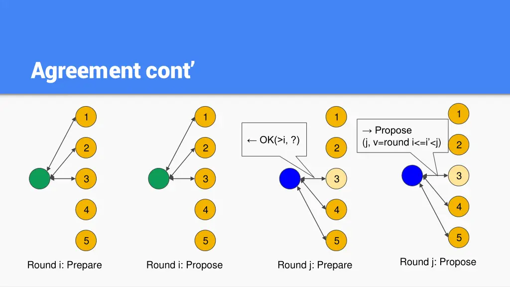 agreement cont 5