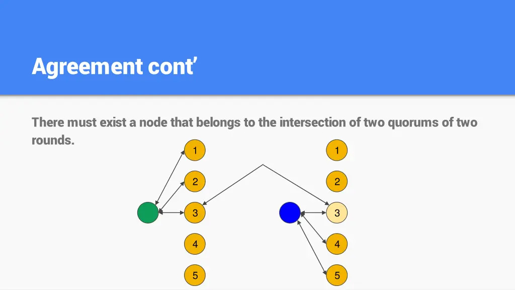 agreement cont