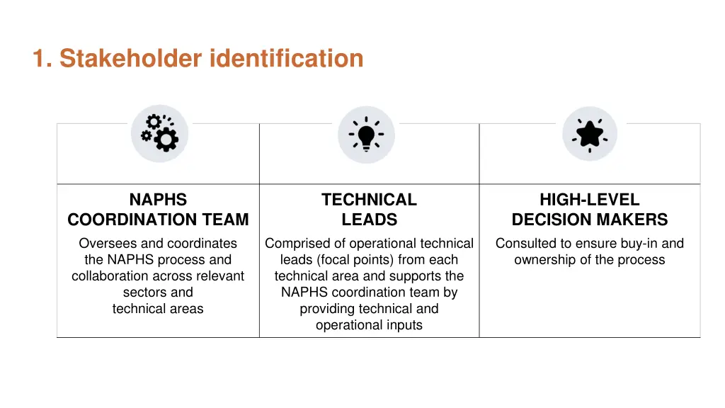 1 stakeholder identification