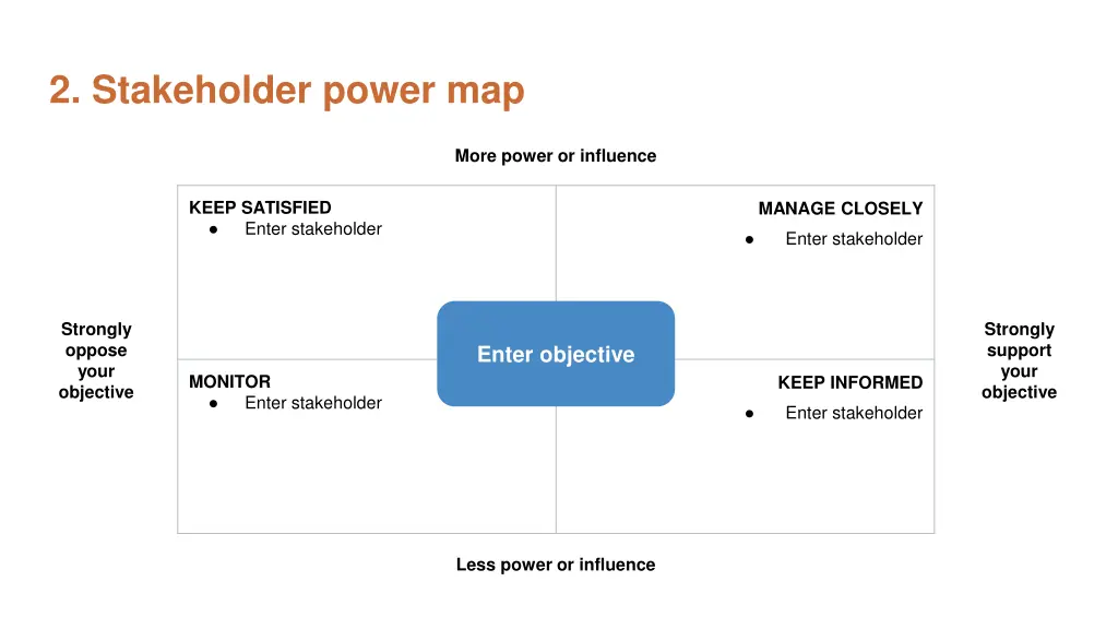 2 stakeholder power map