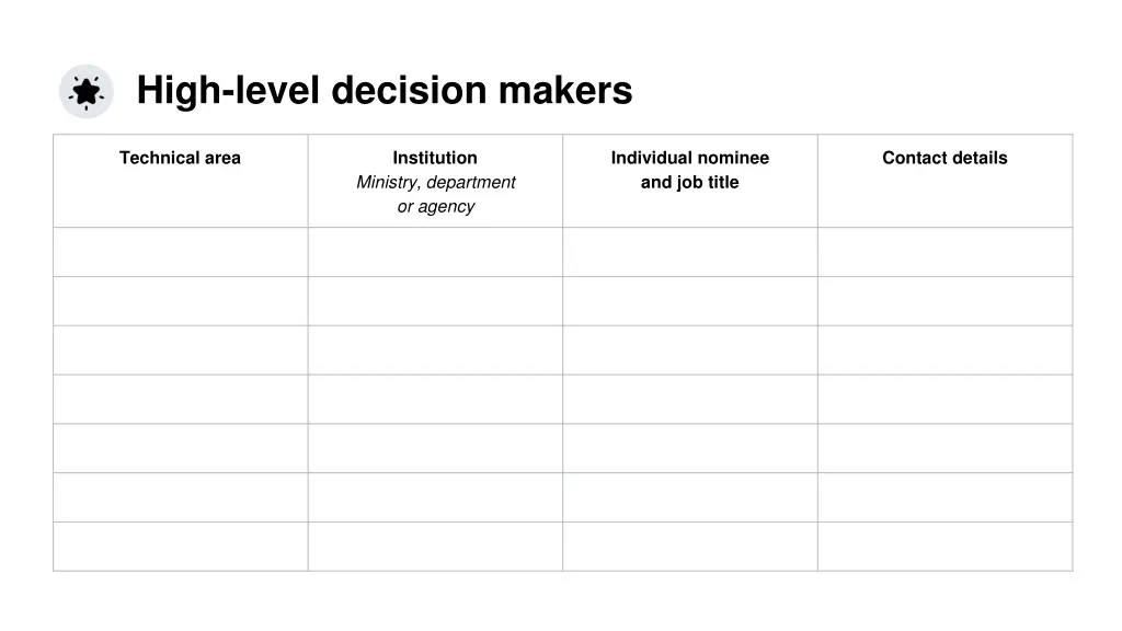 high level decision makers