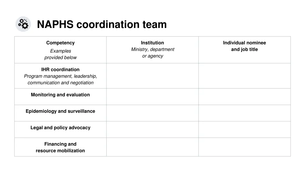 naphs coordination team