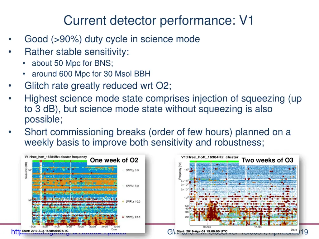 current detector performance v1